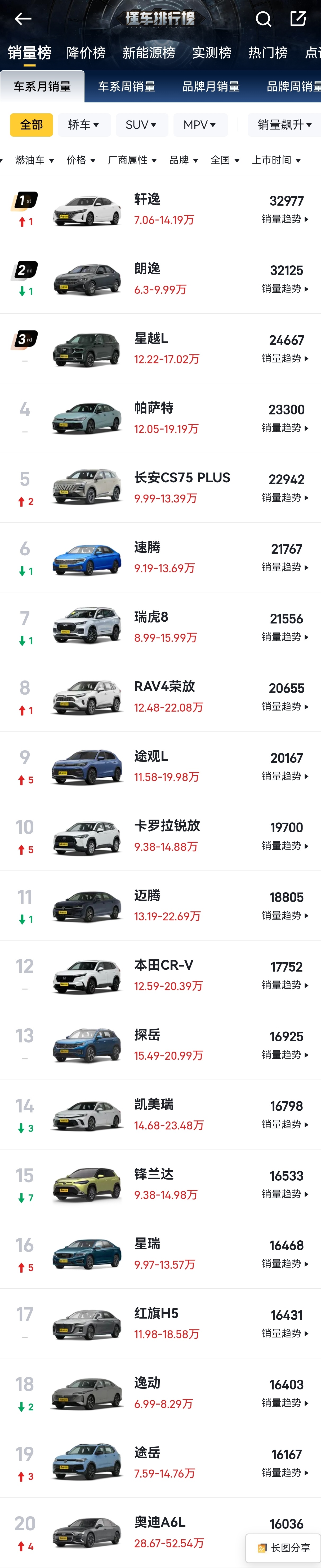 看到的燃油车与新能源车销量榜前20名，如果想买新车，大家会选什么品牌？  
