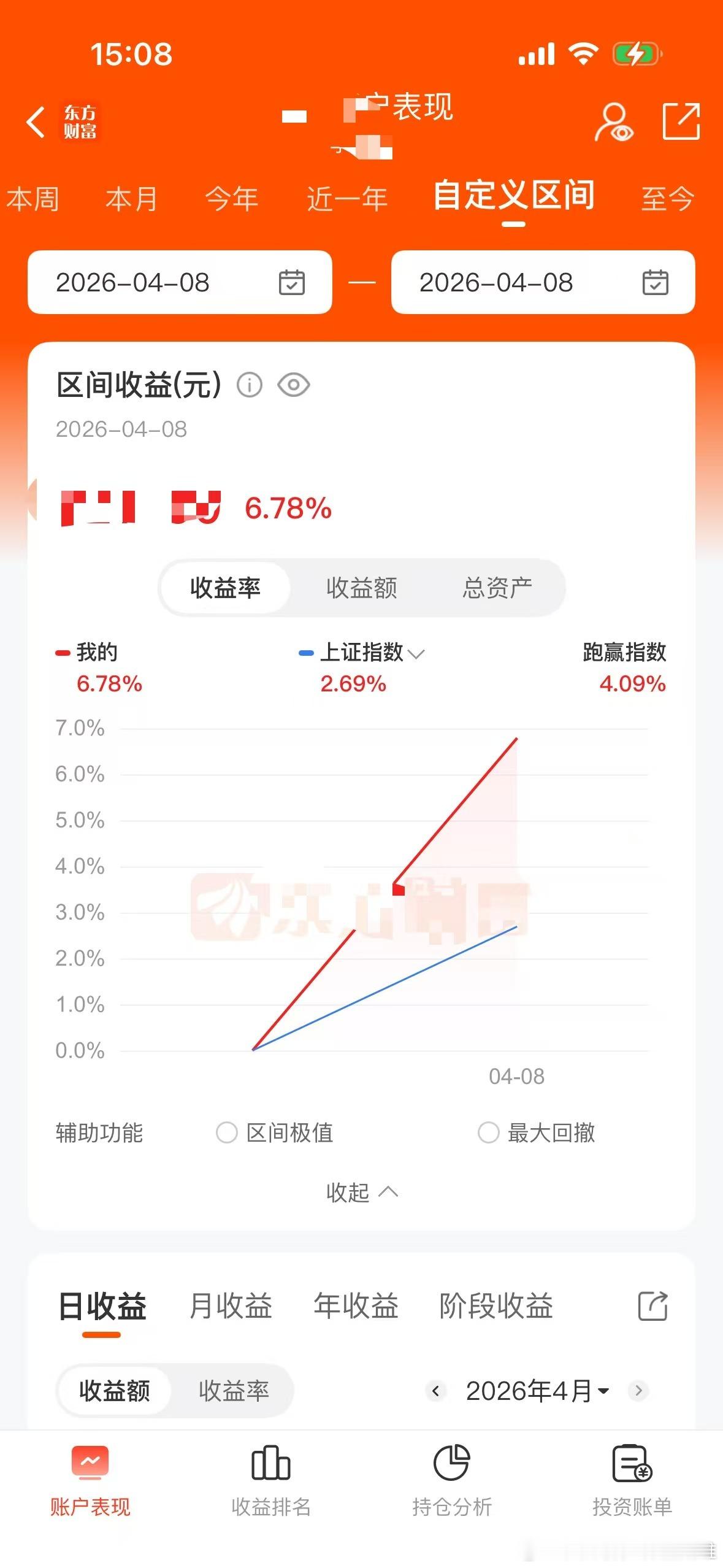 早上操作失误，割肉入了内存和算力。只赚了六个点。似乎跟大家比赔钱了 
