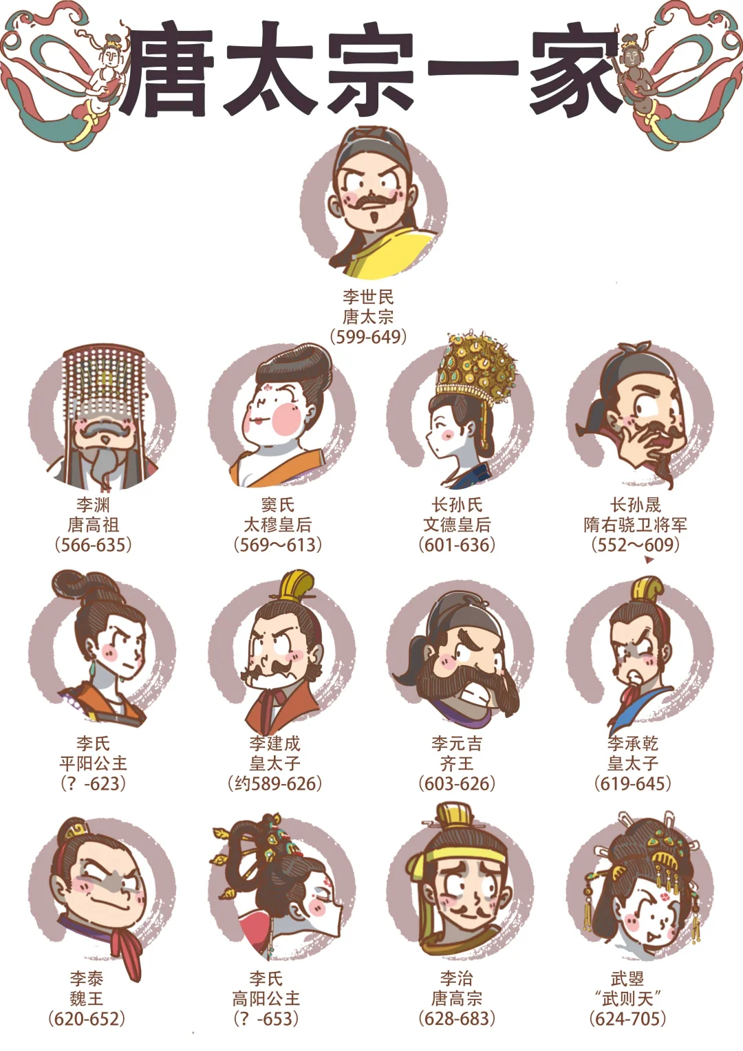 唐太宗“相亲相爱”的一家人