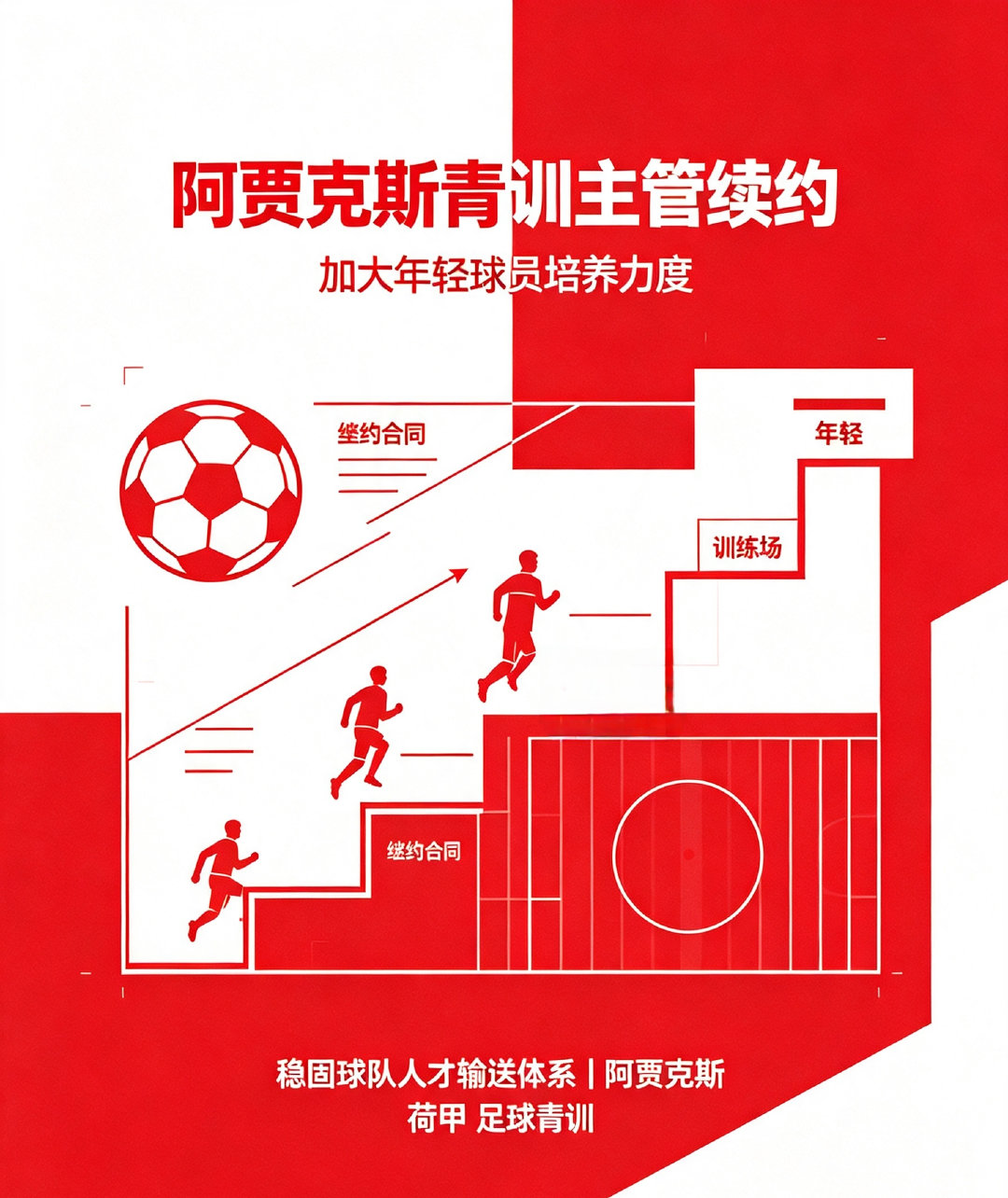 资讯：8月15日荷甲官方消息，阿贾克斯青训主管正式续约，持续深耕球队青训体系建设