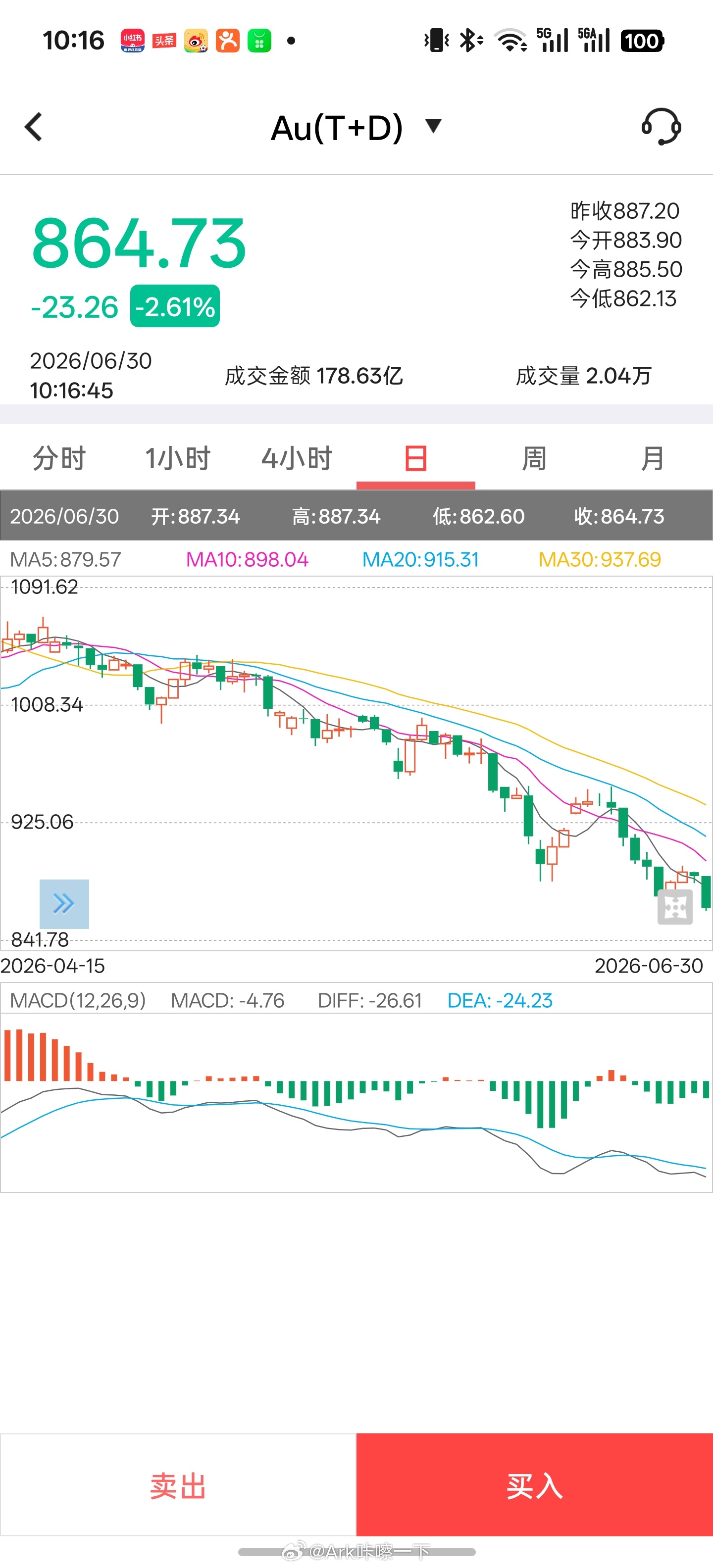 早鸭！黄金我就说还有的跌，继续，早点破800