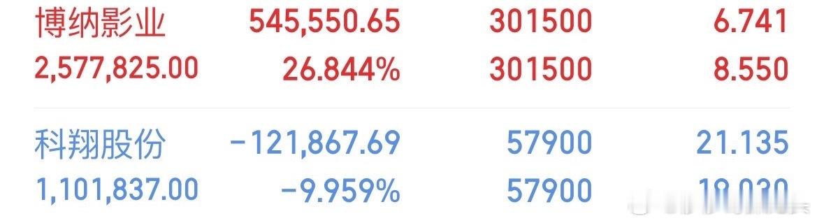 早评：大盘今天能涨吗？今天沪指能否向上站稳5日线？对于今天的行情，莎莎再重点分享