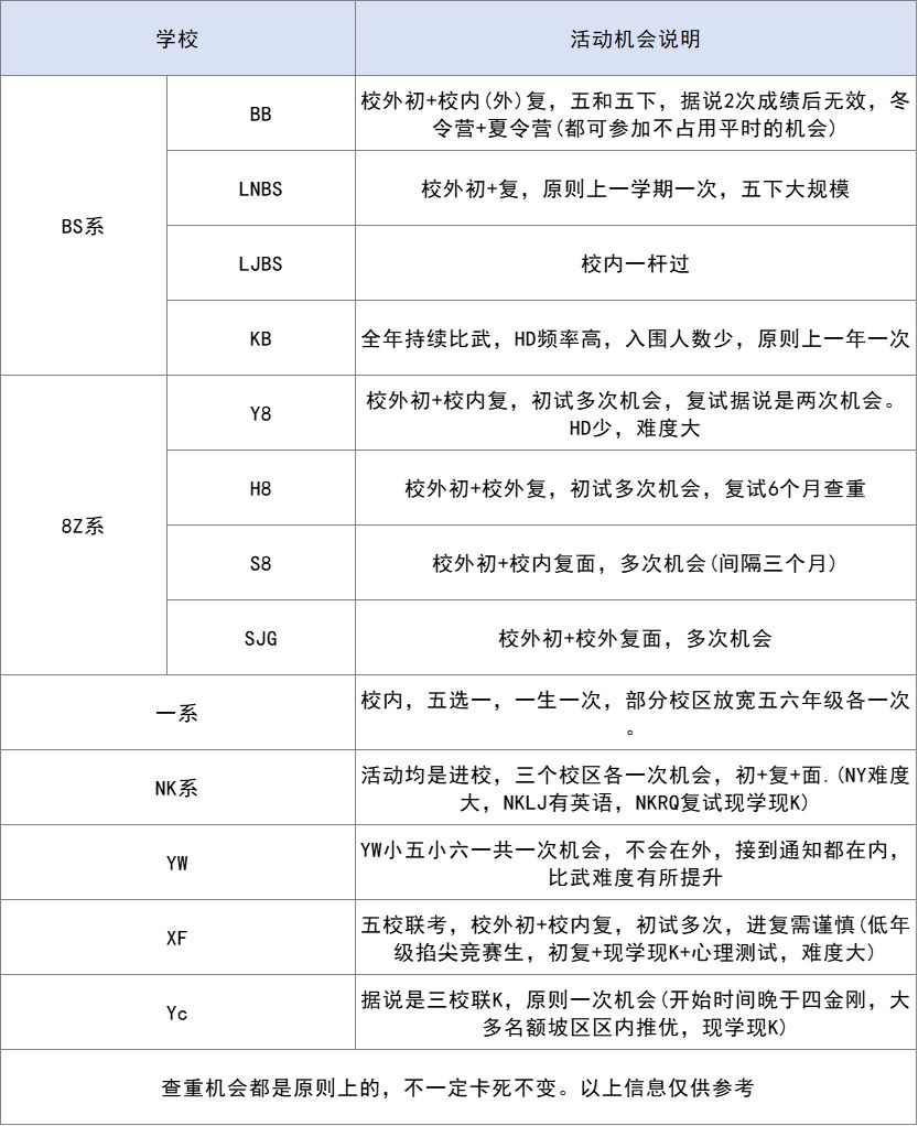 2024新版！一张表告诉你七龙珠比武规则