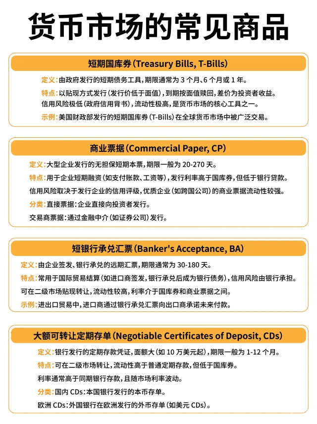 💸货币市场常见商品