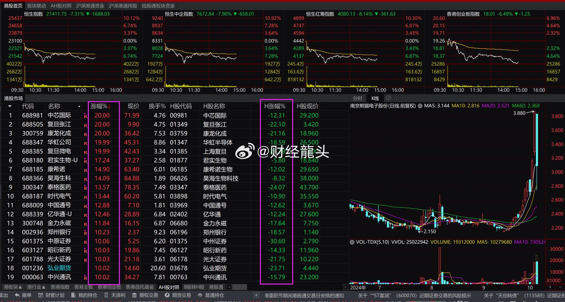 在资本的浩瀚海洋中，A股与港股仿佛是两极分化的镜像，演绎着一幕幕“冰火两重天”的