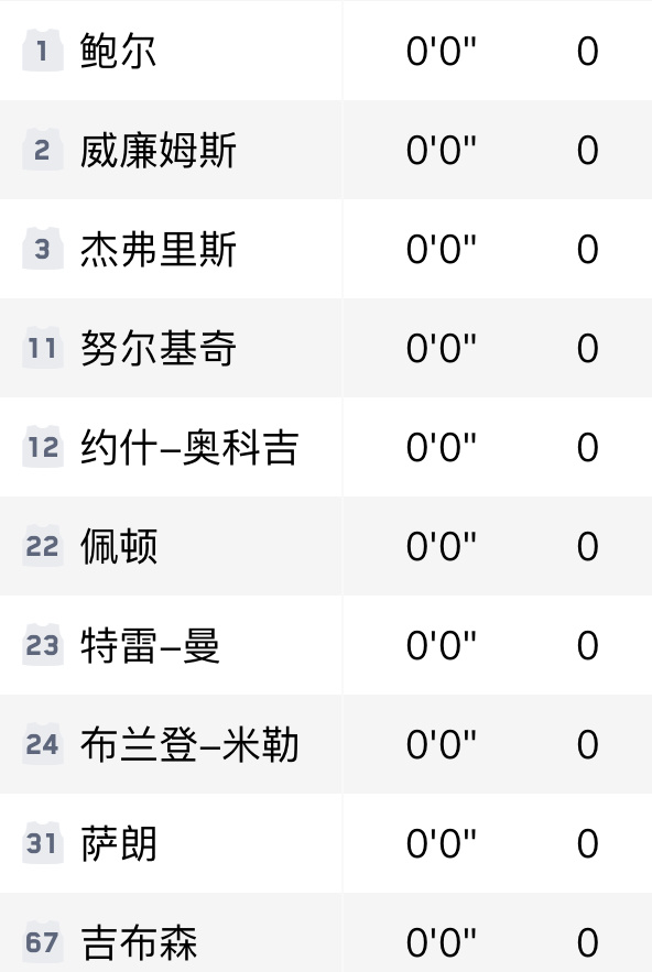 今天能赢是正常的黄蜂今天不打的里面全是黄蜂的主力轮换[允悲] 