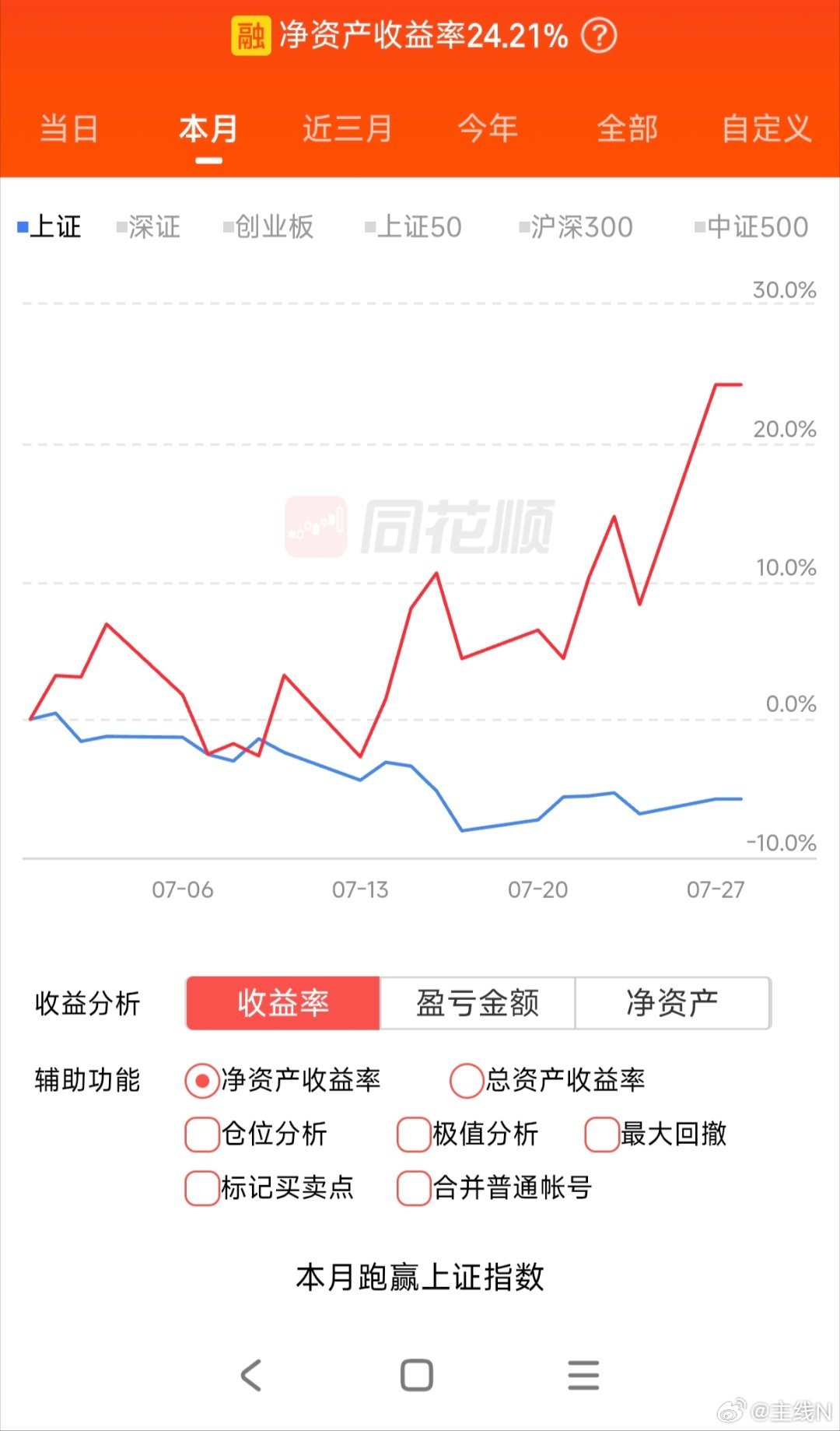 爬坡之路非常非常艰难今天继续来个上涨把