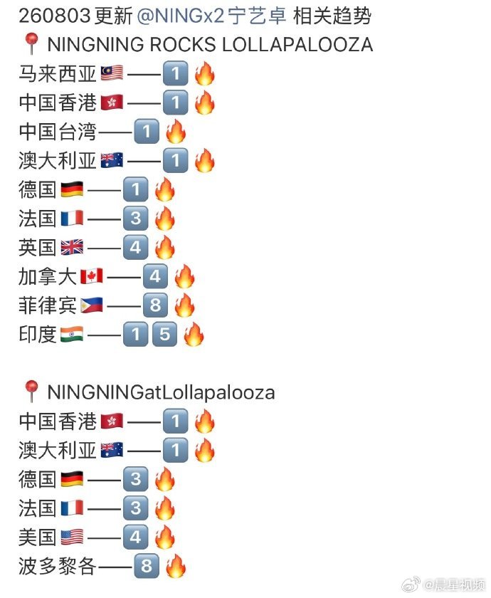 宁艺卓音乐节登多国趋势 宁艺卓音乐节登多国趋势，就这样火火的~ 宁艺卓音乐节高音