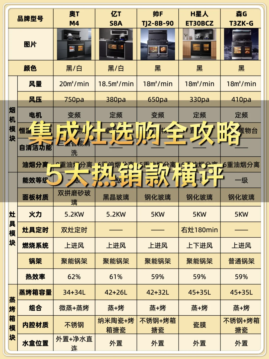 集成灶选购全攻略‼️5大热销款横评👉