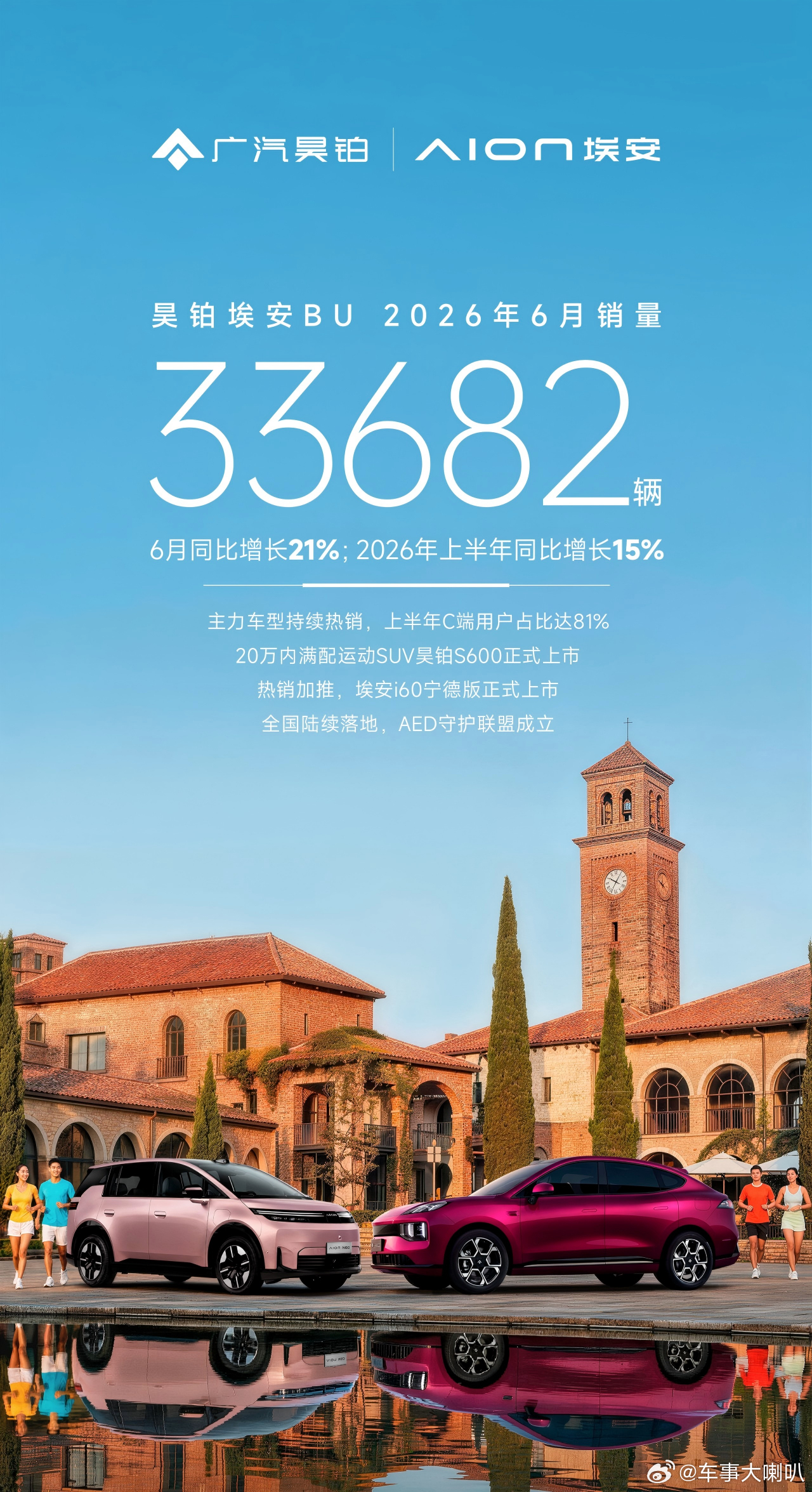 挪威队主厨为了喂饱哈兰德有多拼 我看到广汽埃安6月销量3.3万+，也是这个反应！