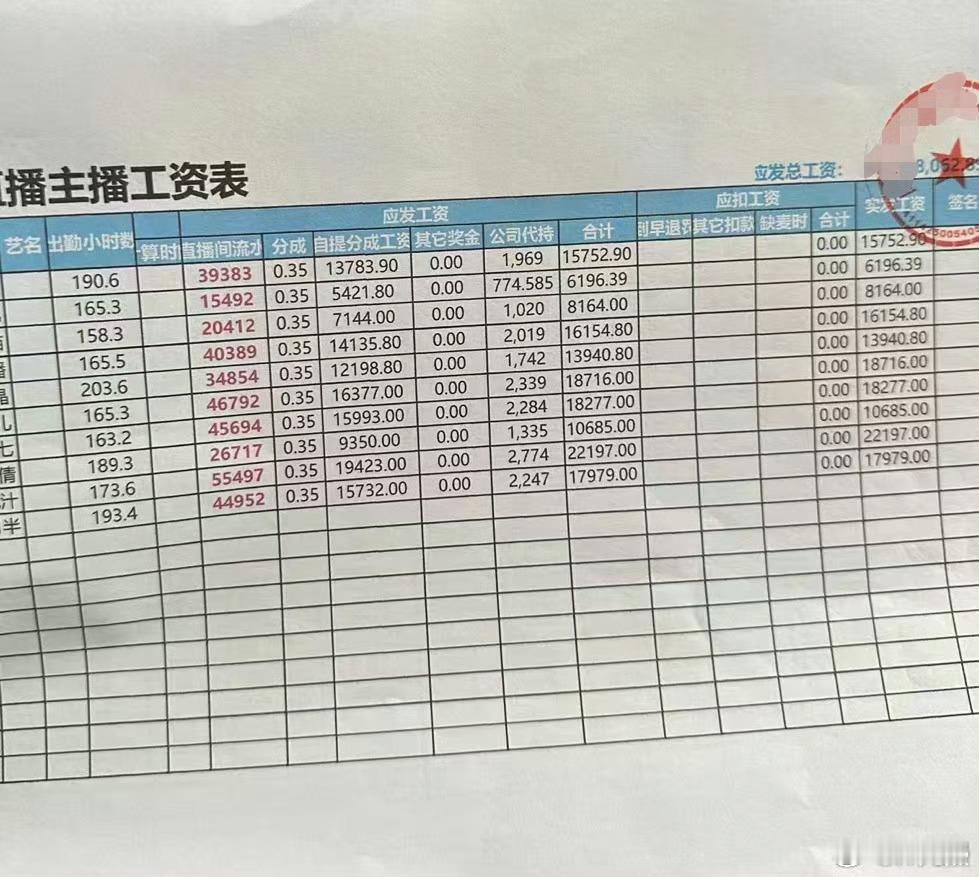 怪不得大家都想去做主播，这收入是真可观，哪怕分成只有0.35，大部分也能月入过万
