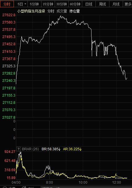 布油大涨，午后A股承压！

1，午间布油已经涨破2%警戒线，目前涨幅3.70%；