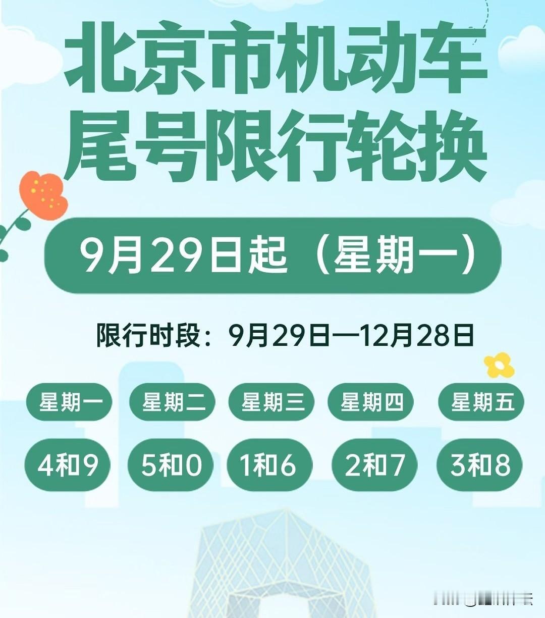 切记切记！
友情温馨提示：
下周一（9月29日），
北京市就要开始新一轮的机动车