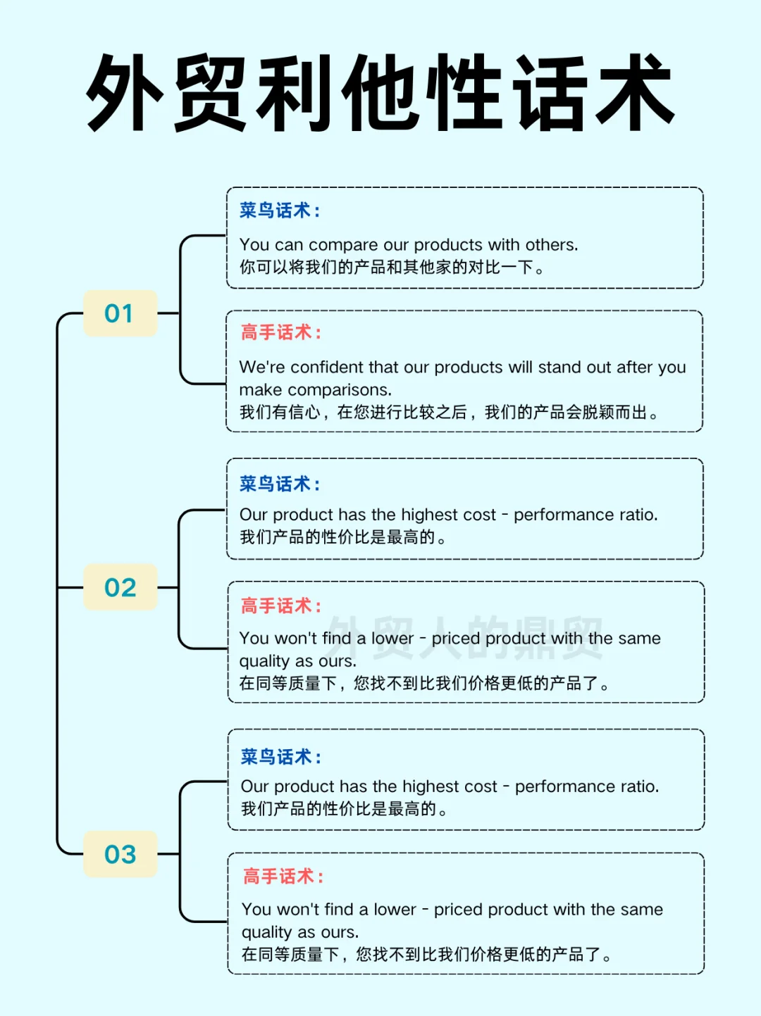 利他性话术背下来，分分钟成为外贸高手