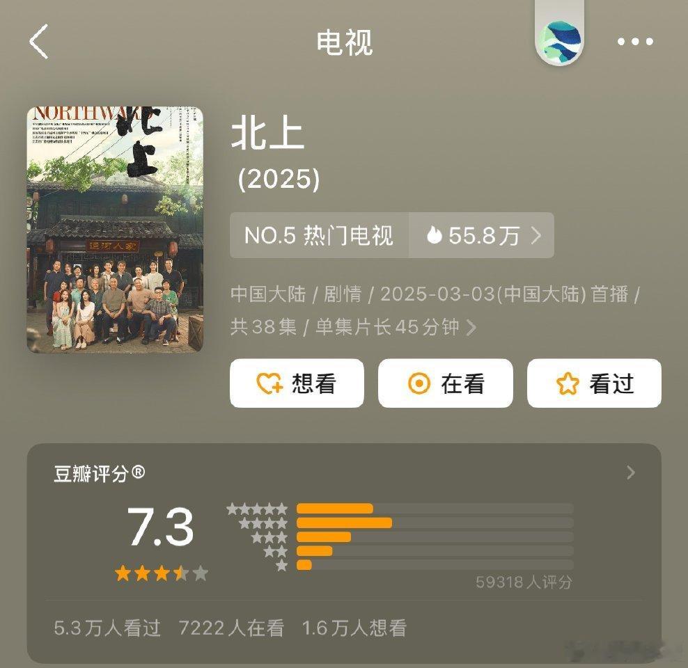 北上豆瓣开分7.3 白鹿欧豪《北上》豆瓣开分7.3，近六万人打分，高了低了？ ​