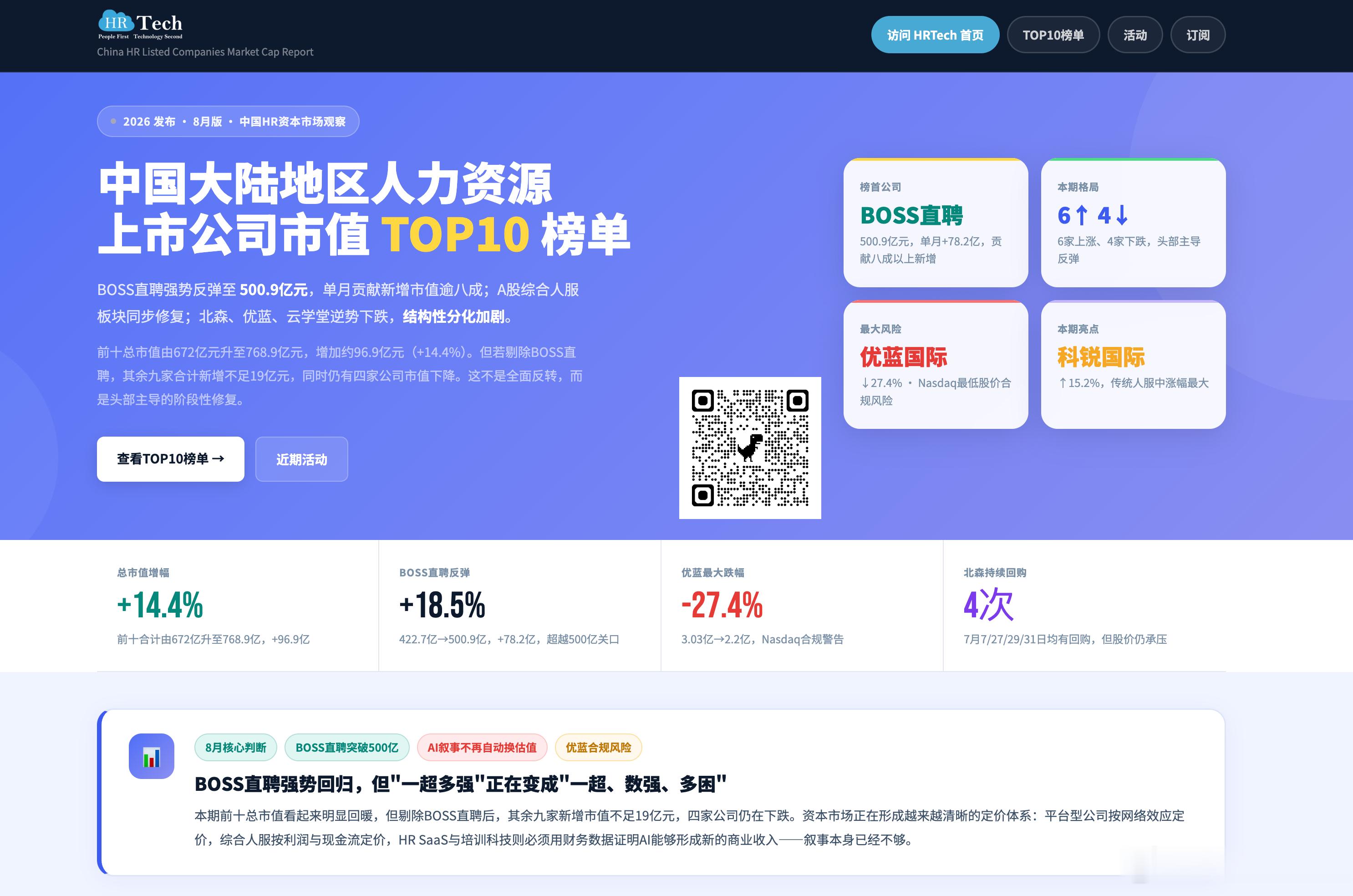 8月最新版中国大陆地区人力资源上市公司市值 TOP10 榜单HRTech概要解读
