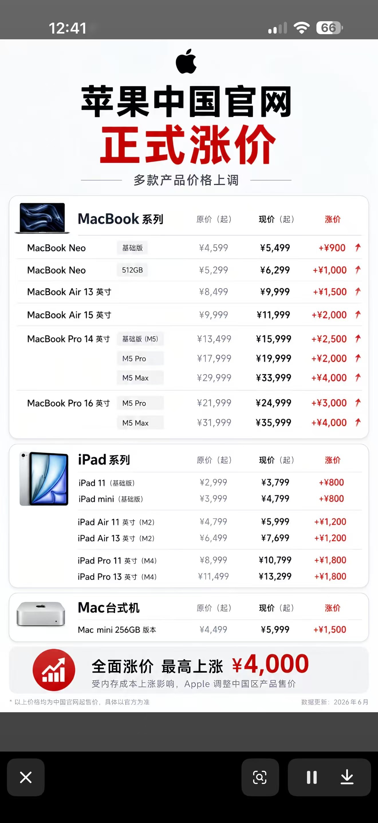 苹果官网涨价，确实很少见我本来准备历史性的今年不换手机了，此前我从 ip4 时代
