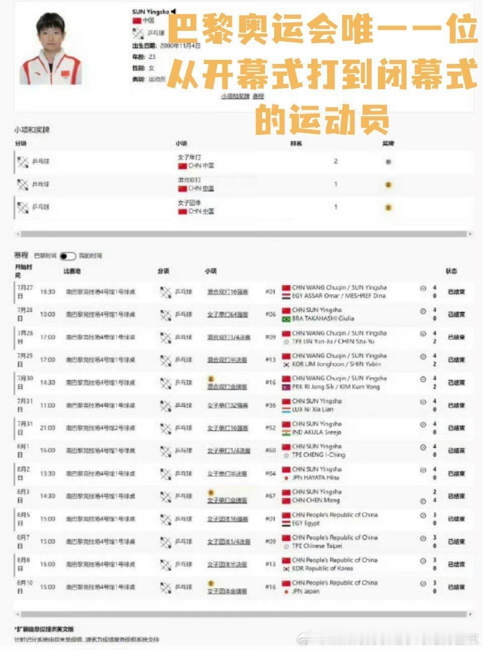想起来巴奥只是有人说孙颖莎是唯一一个从开幕式打到闭幕式的运动员，就要被说“有机会