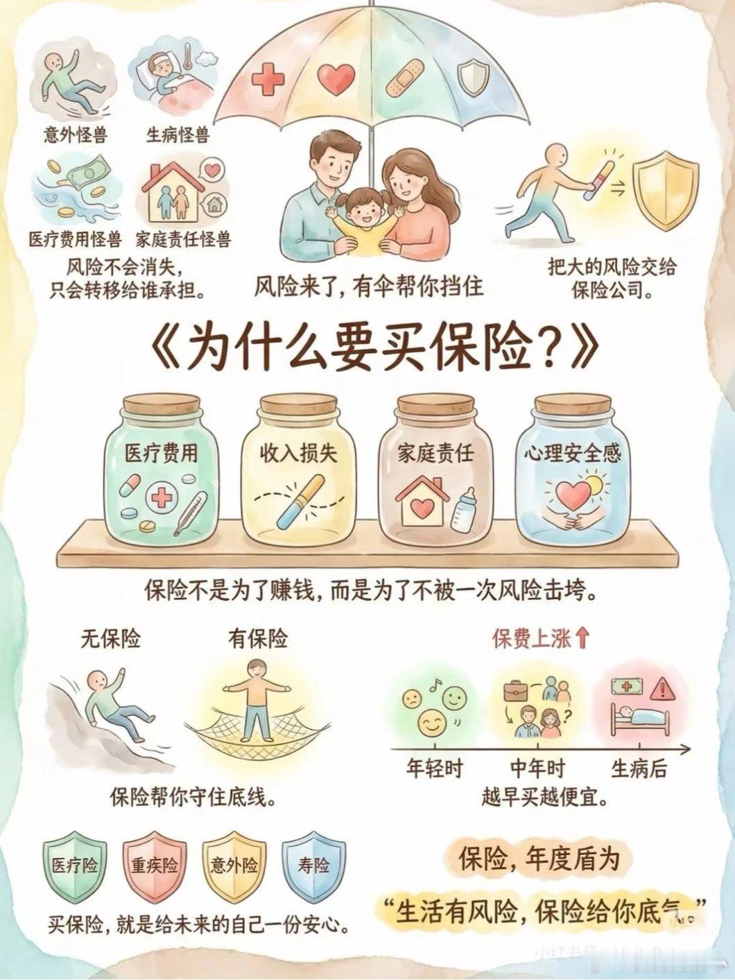 普通家庭有必要买保险吗？直到今天才知道有用！昨晚跟老公清点了下家里的东西，刚好看