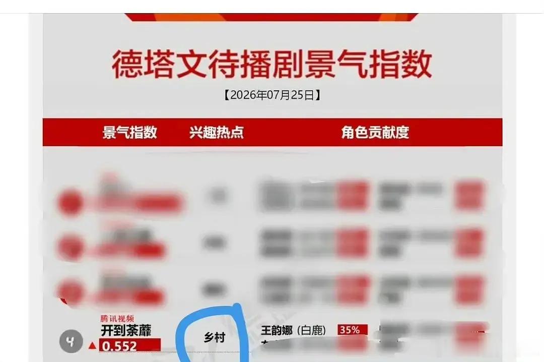 白鹿的《开到荼靡》的兴趣热点词居然是乡村