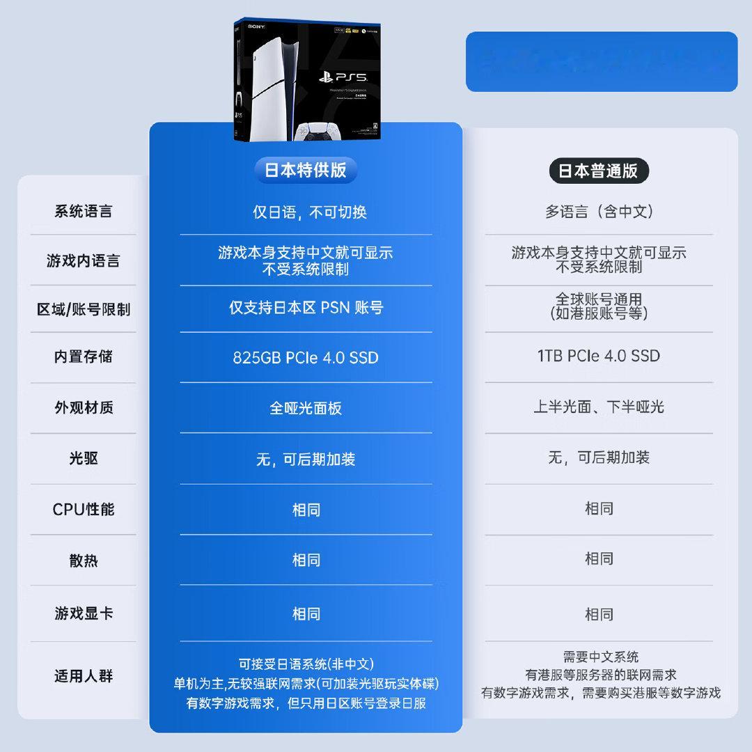 索尼PS5 Slim 数字版好价！直播间领券实付 2347 元：  ​​​