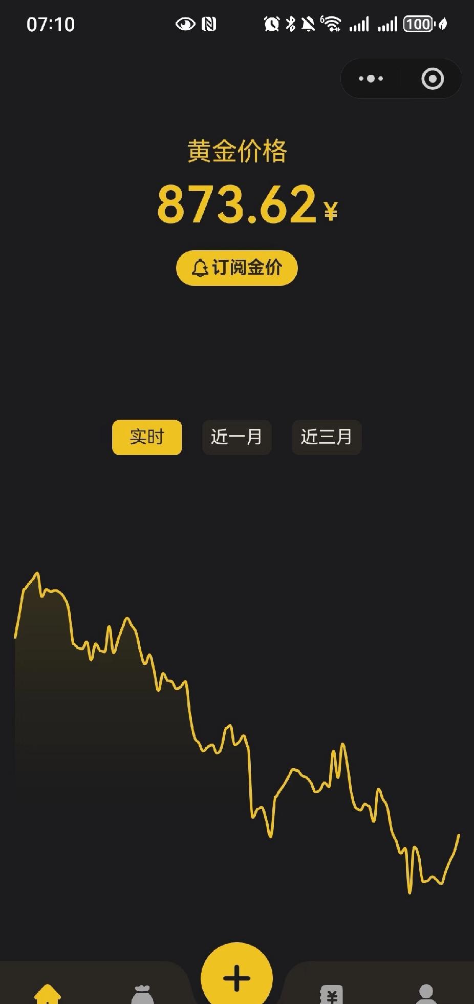 大早晨，吓醒了

服了，黄金到这个熊样了，还继续跌吗？但是金店的价格还是那么坚挺
