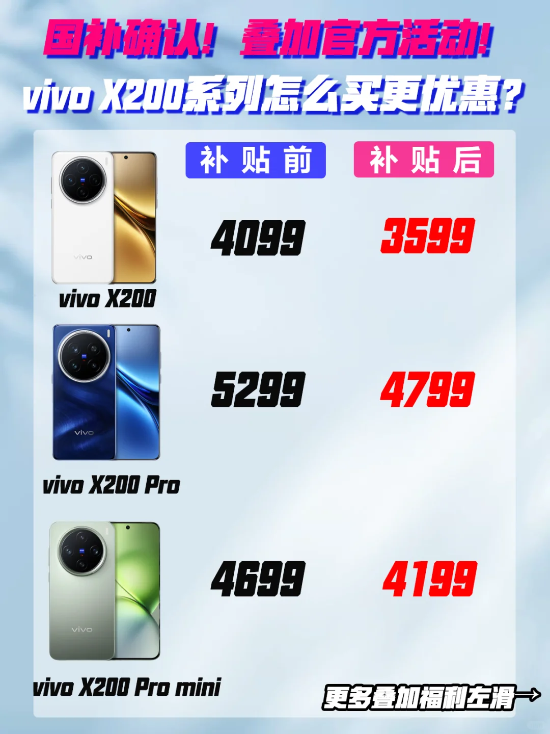 购机攻略！国补冰点价上车vivo X200系列~