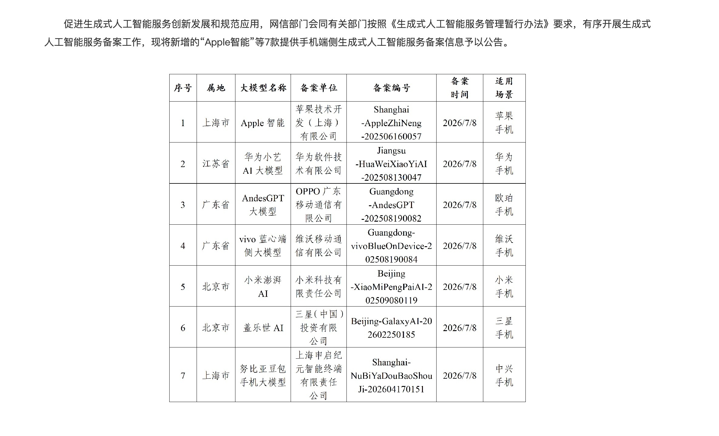 苹果的国行AI终于过审了，大概率是阿里的千问提供数据和功能支持这批国内过审的还有