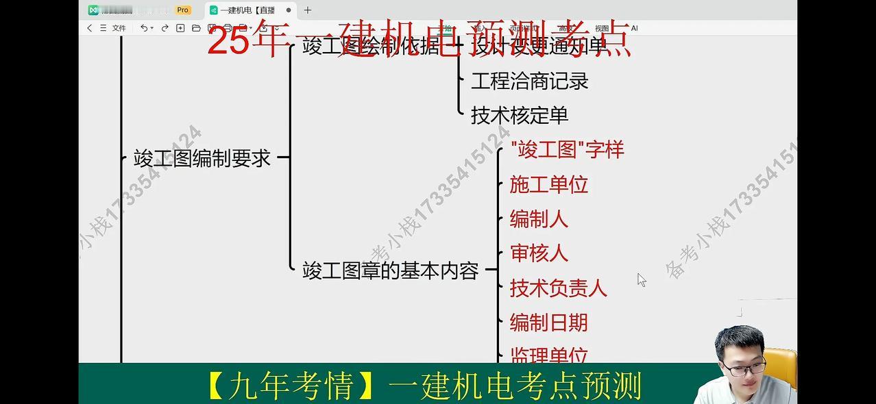 今年报了一建机电，听精讲课的时候感觉还行，信心满满，最近刷题刷的直接想放弃了，一