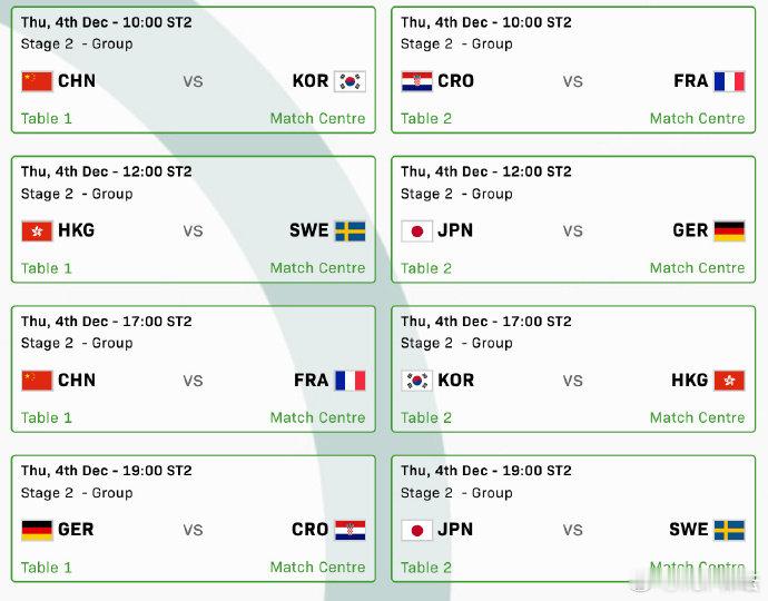 国乒第二阶段4天打6场成都混团世界杯，国乒第二阶段4天打六场：12月3日对阵克罗