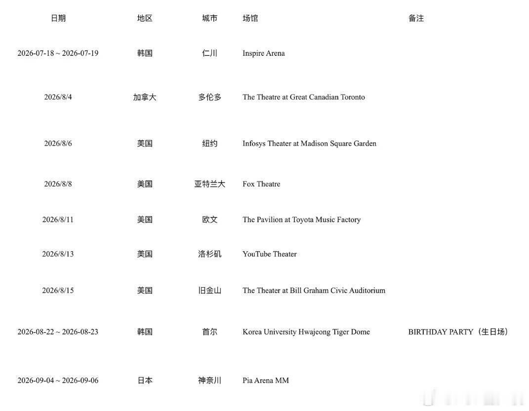 12首歌就能开巡演的神级团体CORTIS驾到 