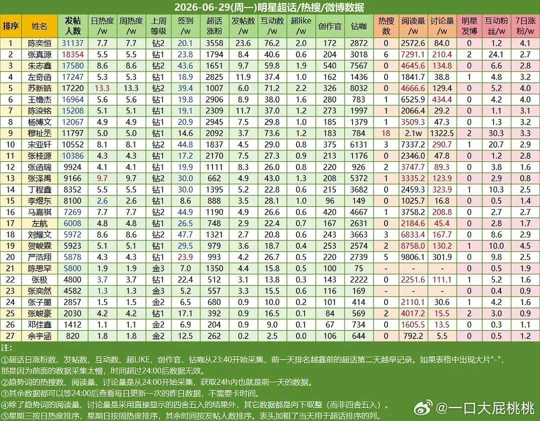 ch热度 