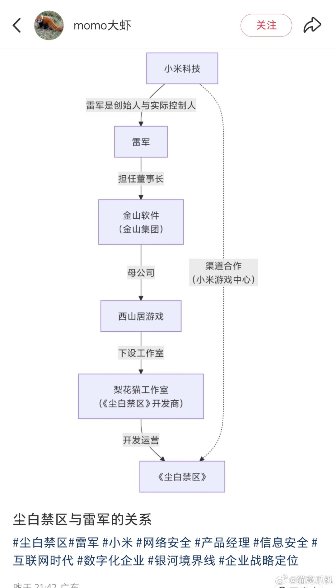有网友指出这几天节奏很大的尘白禁区（因为游戏内容不雅，并且和中国邮政联动，目前联