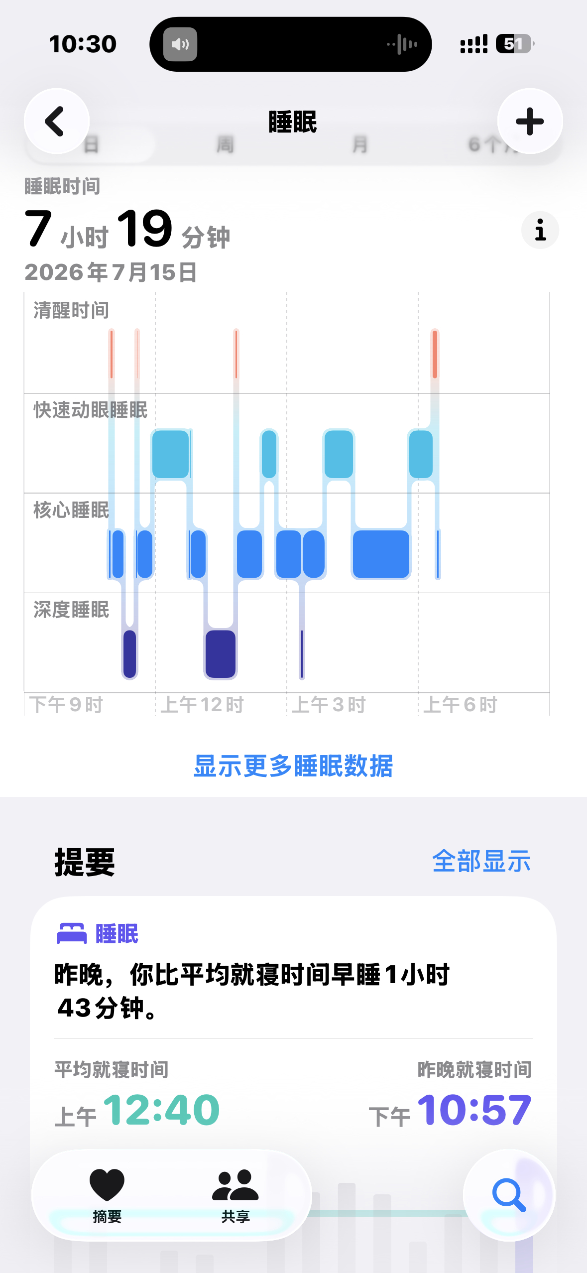 睡的最好的一天.. 