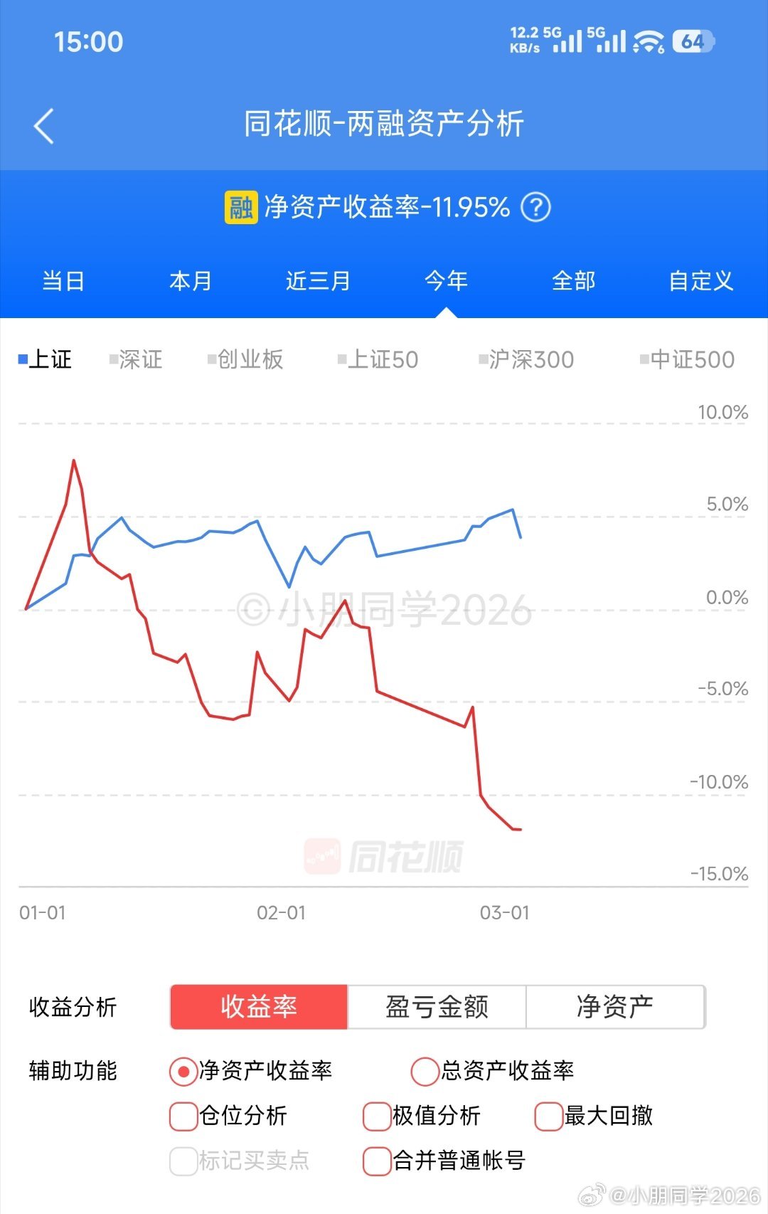 -11.95%，盘中一度低于-10%的，跳水就又下来了。 