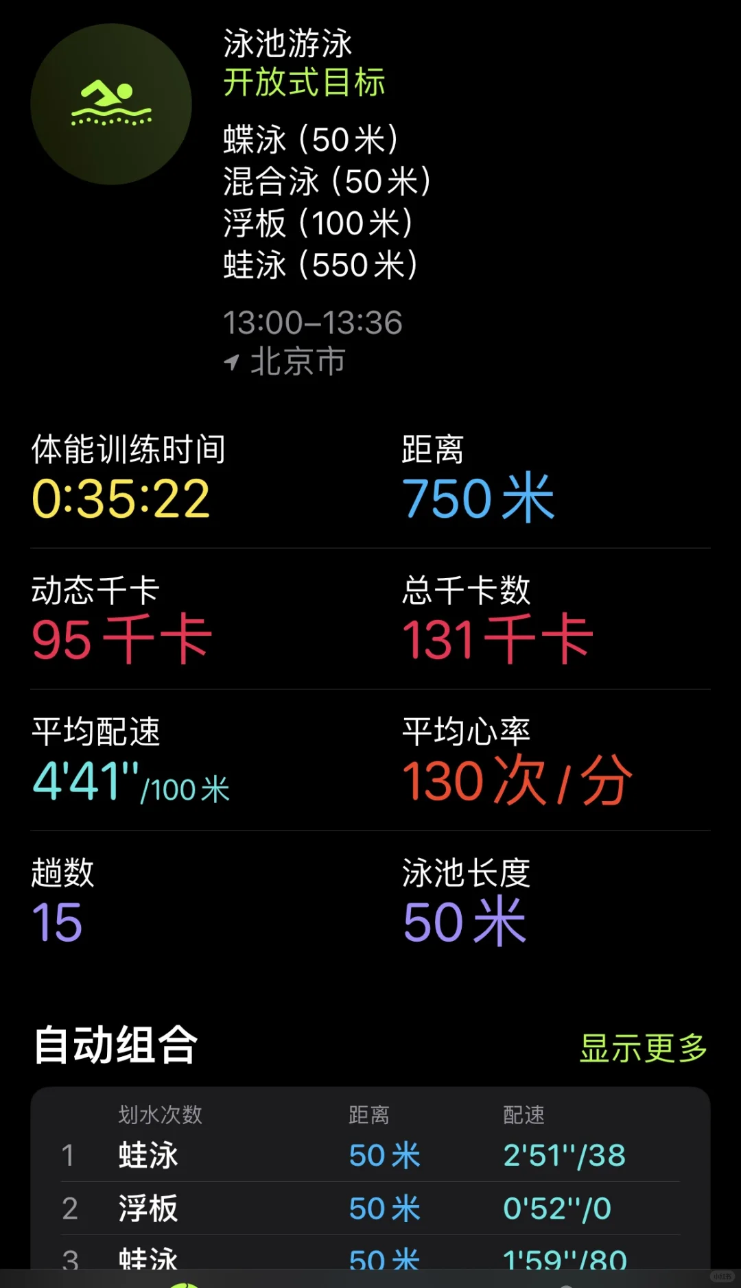 ⛲️女混子 混池子也混园子｜live图