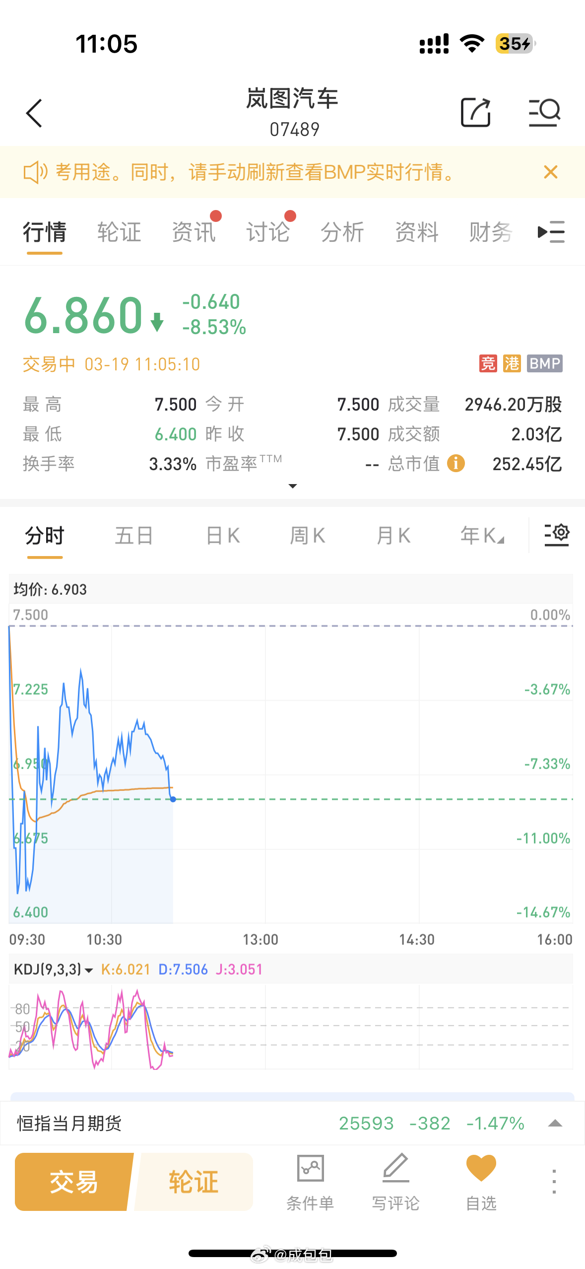 港股的新能源汽车实在是人满为患了大家扎堆上去，市场认可你的理由是啥？你要说盈利，