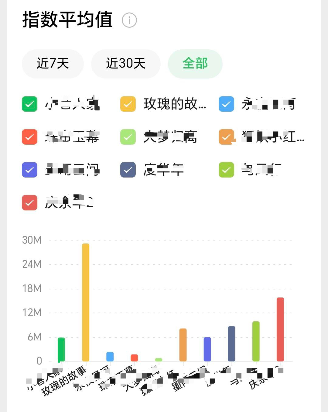 11.21微指数玫瑰的故事怎么这么高啊真服了[doge] 