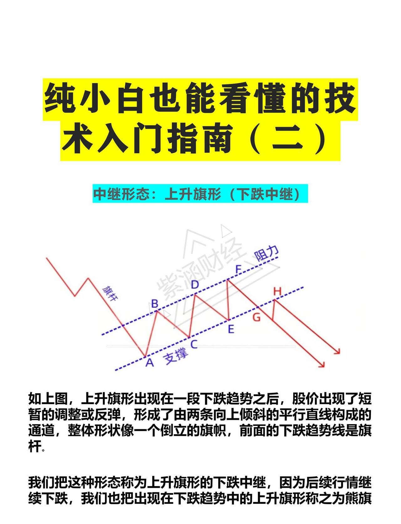 纯小白也能看懂的技术入门指南
股票 股市 股票知识 无差异曲线 金融知识 技术分
