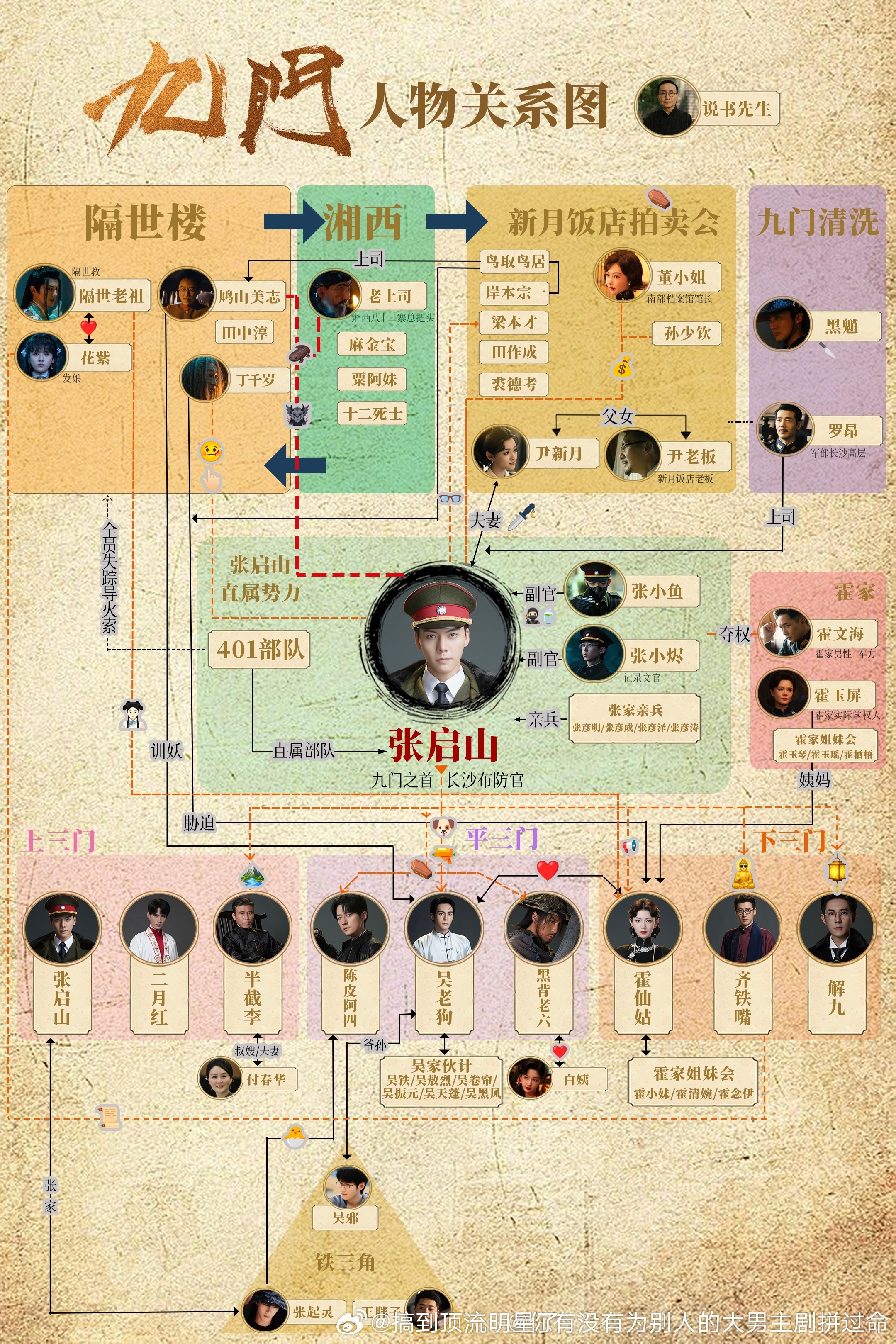 陈伟霆《九门》提档7.30！ 燥候！！！九门陈伟霆九门过审下证