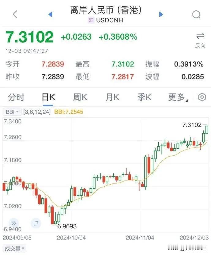 【迷图】汇率汇率！