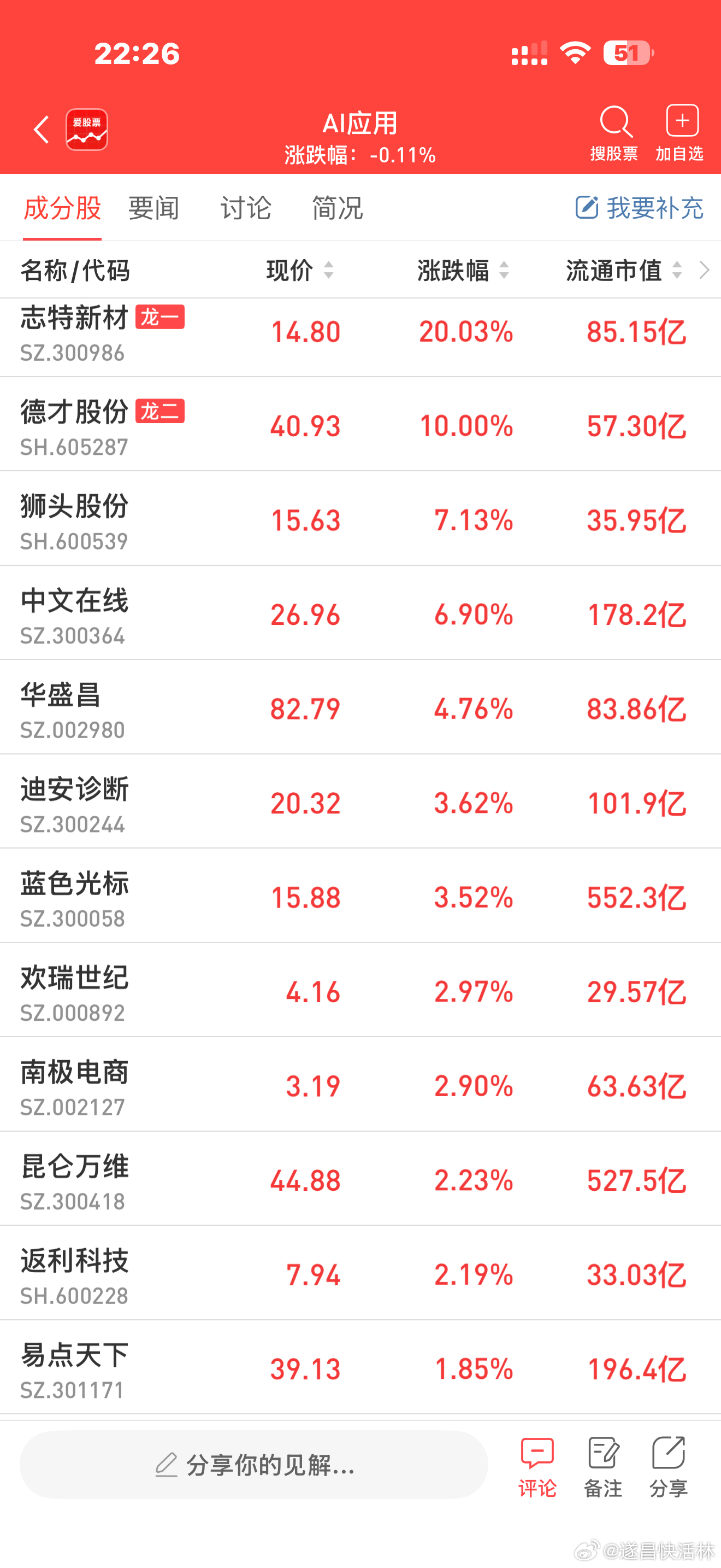 a股AI应用 【“AI应用龙头”归来！Palantir创2024年以来“最强单周