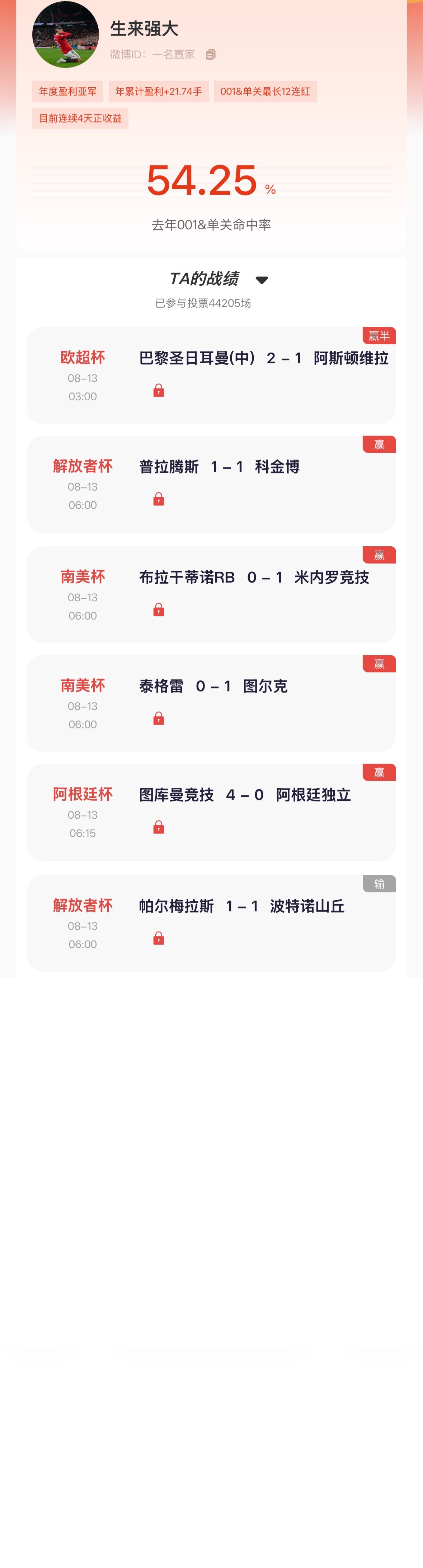 “猜球”季榜第一昨日单关再次2场全中，竞彩北单拿下6中5！月榜第一昨日竞彩3中2