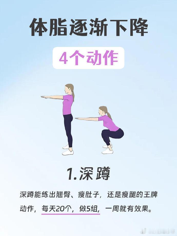 四个动作，体脂狂降，燃脂塑形快冲😎😜 宝子们，想要体脂逐渐下降吗？试试这四个