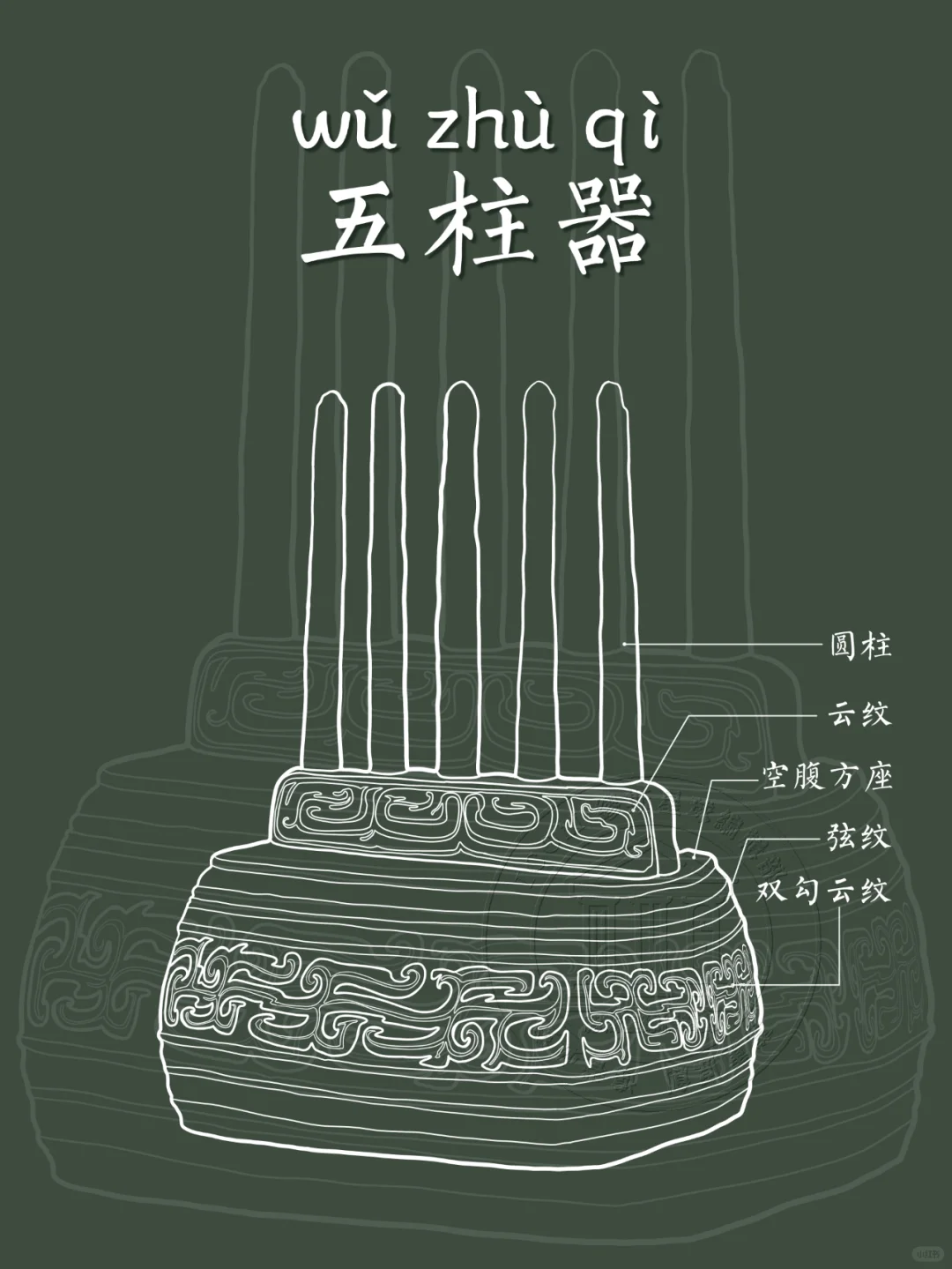 【云纹五柱器】西周青铜路由器没见过吧