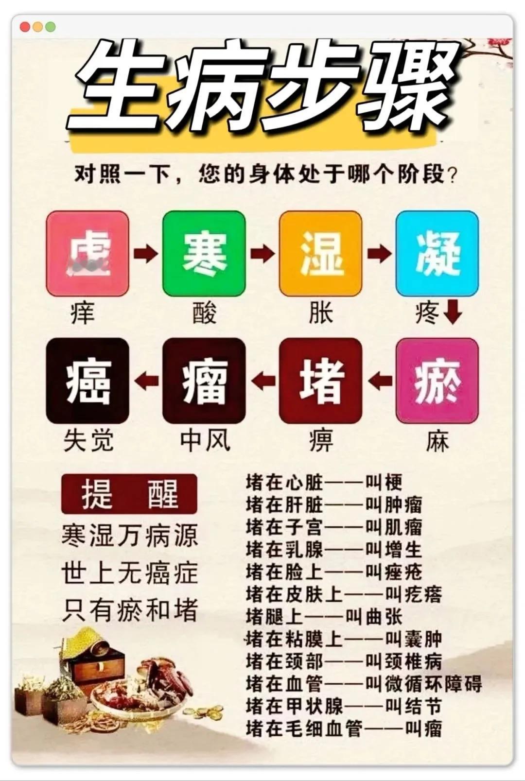 生病步骤，你真的知道吗？您的身体处于哪个阶段，5张图片就知道了