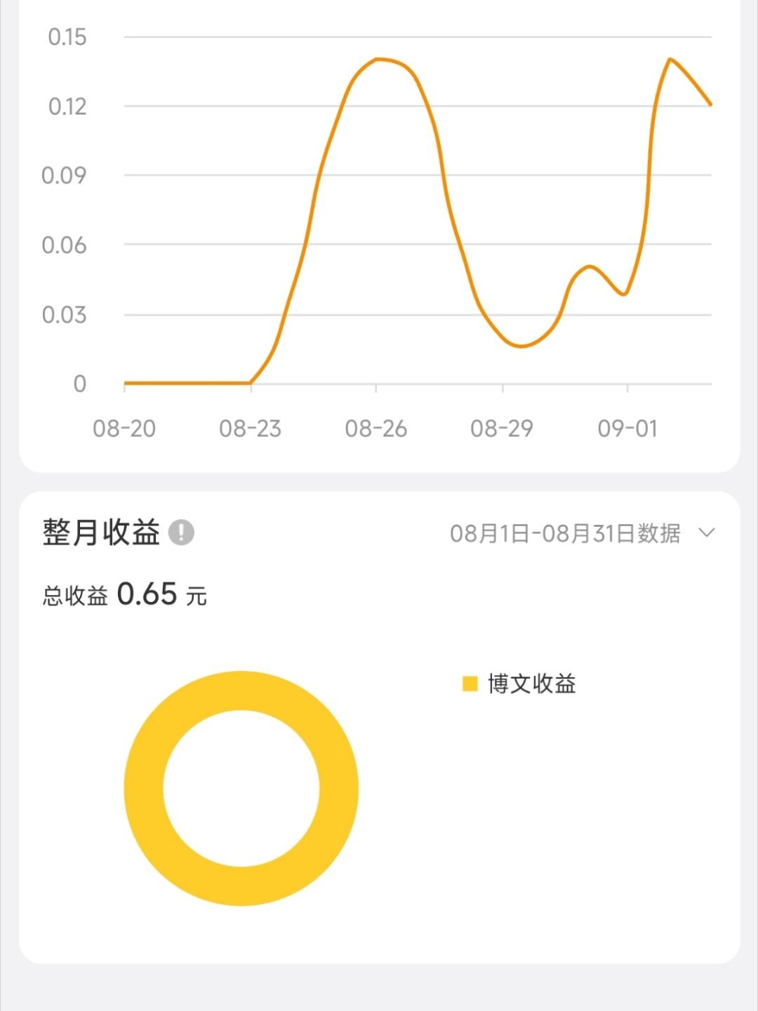 可是我每个月一块钱都赚不到啊[微笑] ​​​