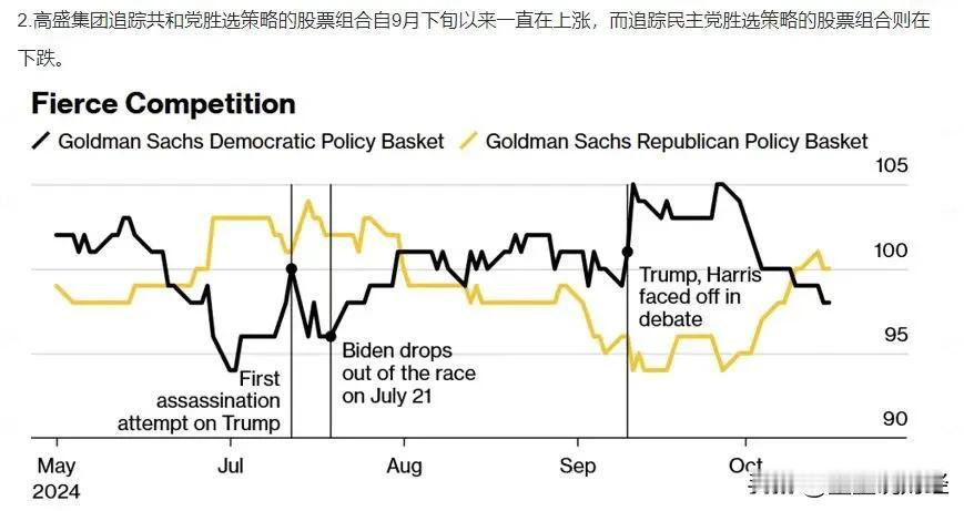 国内：
通货紧缩削弱了企业财务实力，1-9月份中国工业企业利润同比下滑，全年GD