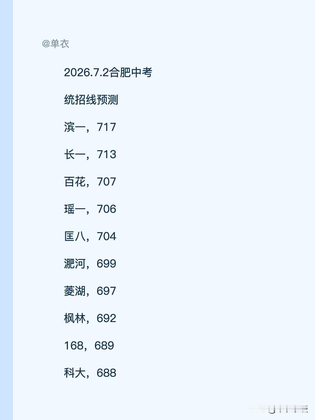 分数出来两天了，我再网上学习了两天，发现我估的统招线跟很多老师有差距，有些还是我