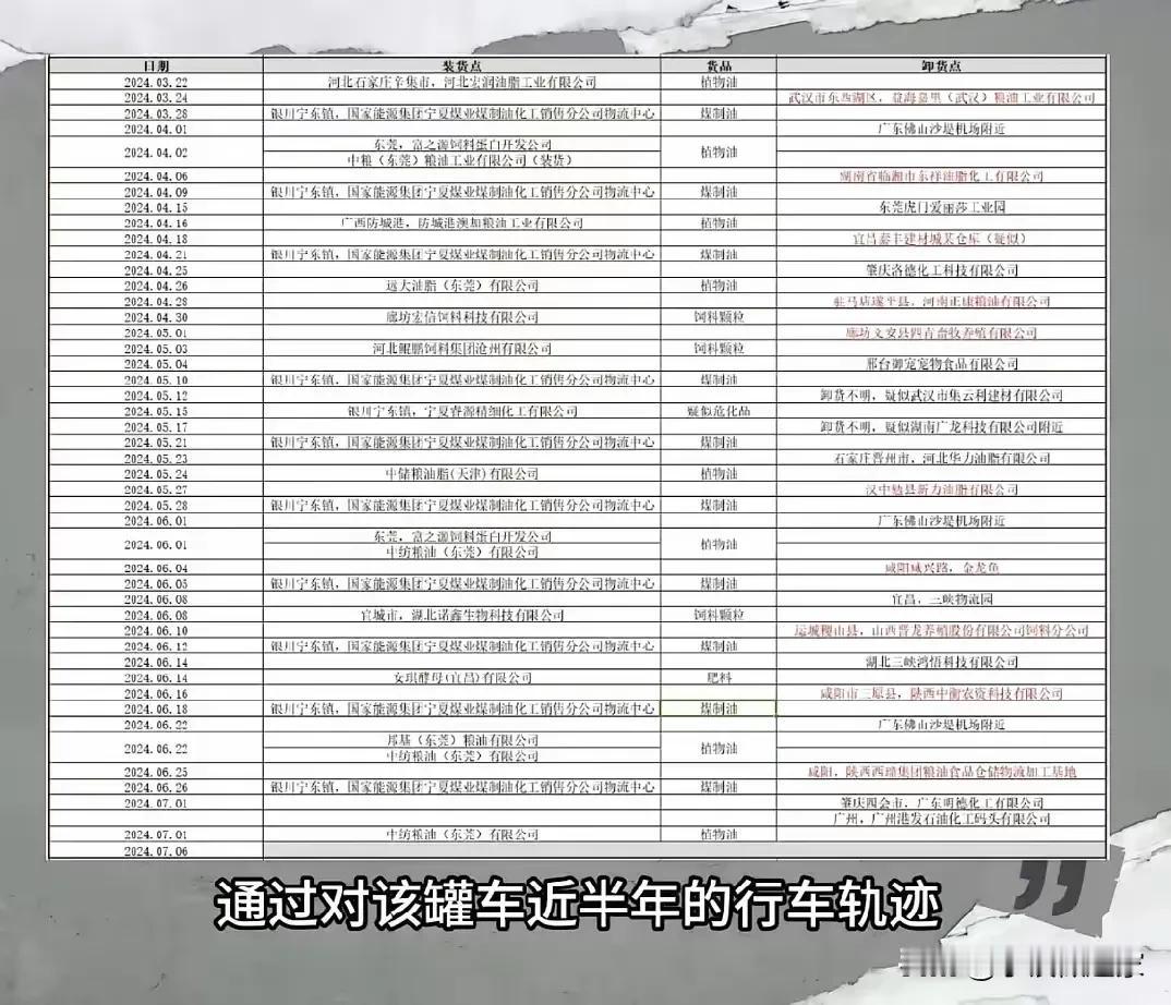网友们震惊了：根据车辆行驶轨迹追踪，这辆冀E牌照的罐车，在半年的时间内先后运送过